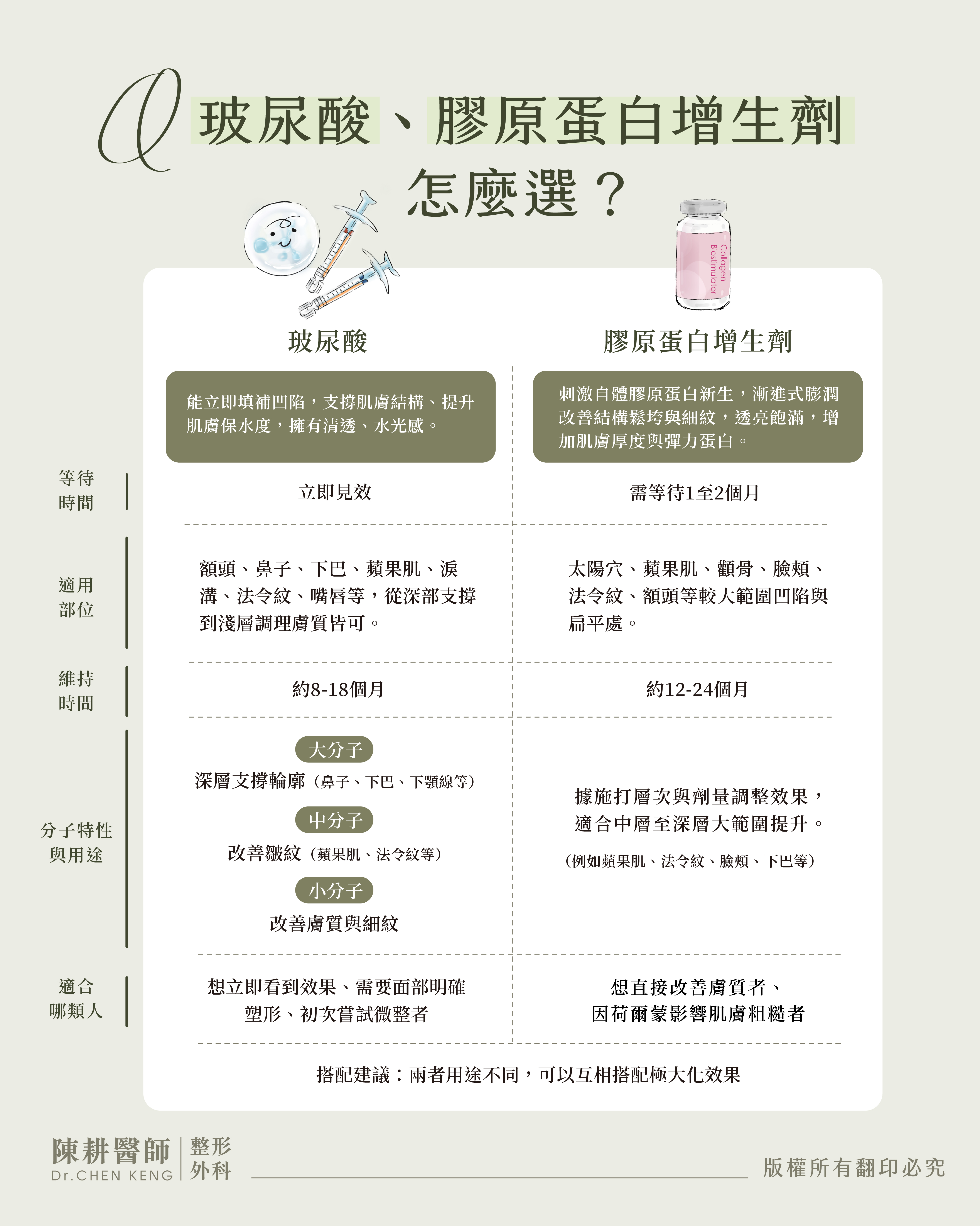玻尿酸、膠原蛋白增生劑有哪裡不同？分別適合哪些人？